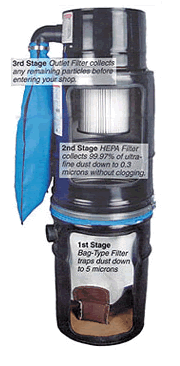 HEPA 100DC Dust Collector