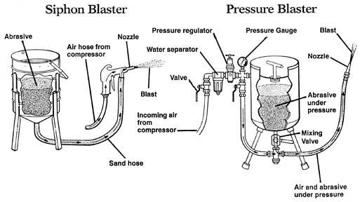 Siphon sandblaster discount